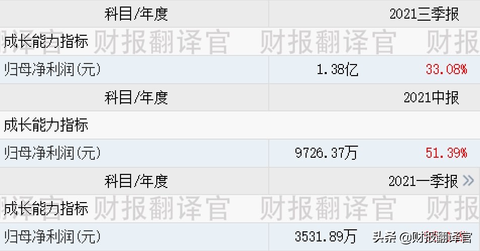 军工+工业母机+光刻胶,主营数控机床业务,实现进口替代,股价仅7元