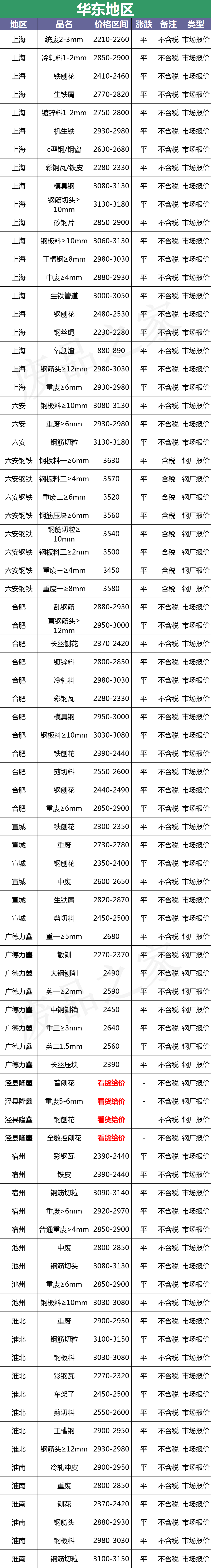 最新11月27日全国废钢铁价格汇总大表（附报价表）