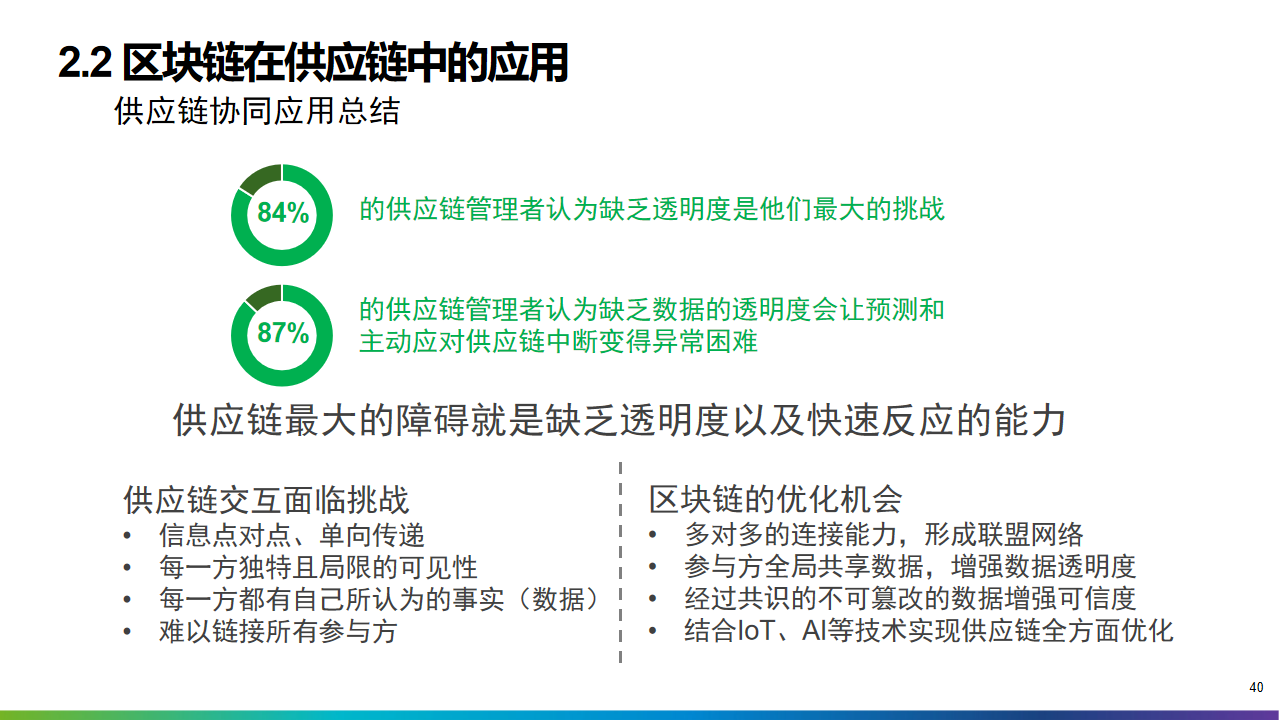 2022年十四五工业4.0智能制造业数字化转型解决方案（附PPT全文）