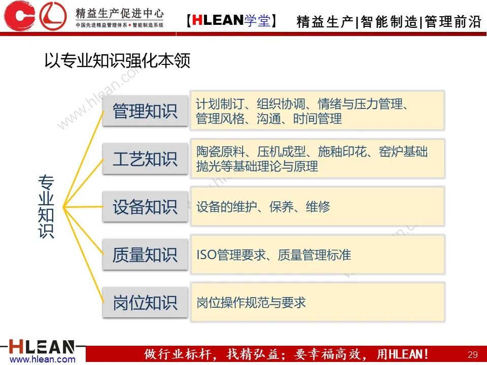 班組長能力提升之角色認知