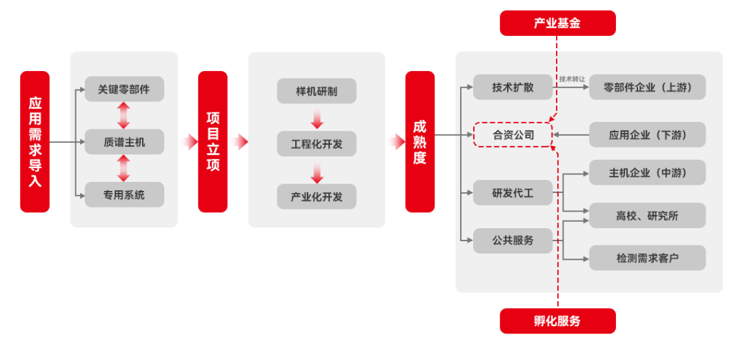 亮相 | 浙江省質譜儀器創(chuàng)新中心來啦