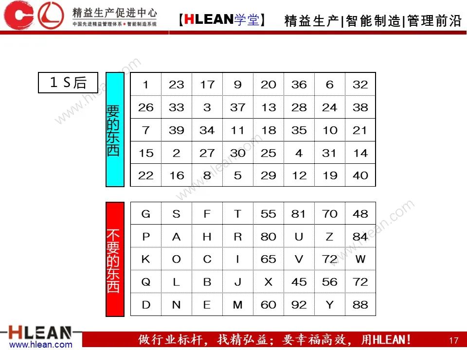 「精益学堂」新员工必看 丰田七种浪费与4S管理