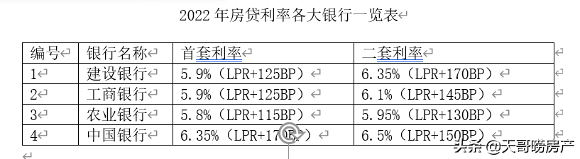 盘点 