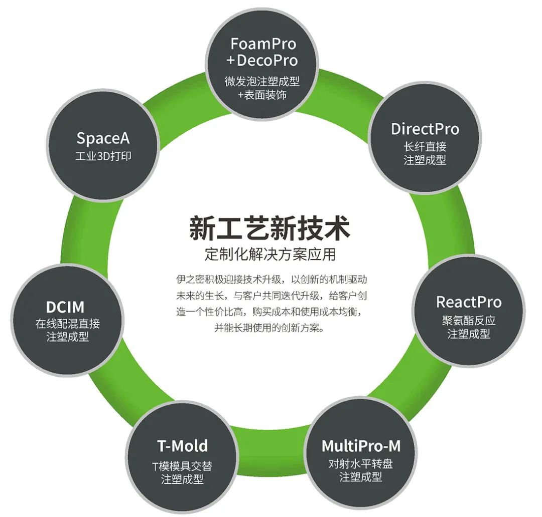 伊之密：以全球化视野引领高质量发展