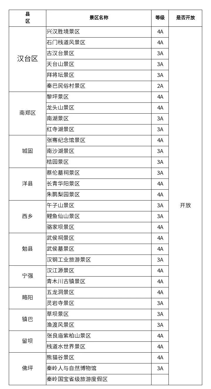 “五一”出游|这份汉中旅行攻略带你畅游整个假期！