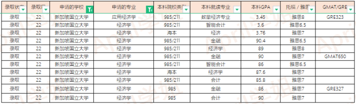 2022Fall新加坡大学offer汇总（更新至2022.1.20）