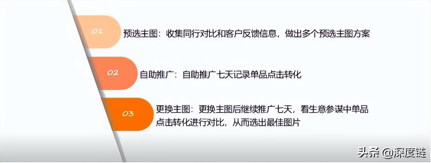 阿里巴巴该如何进行营销宝推广？营销宝自主推广四部曲