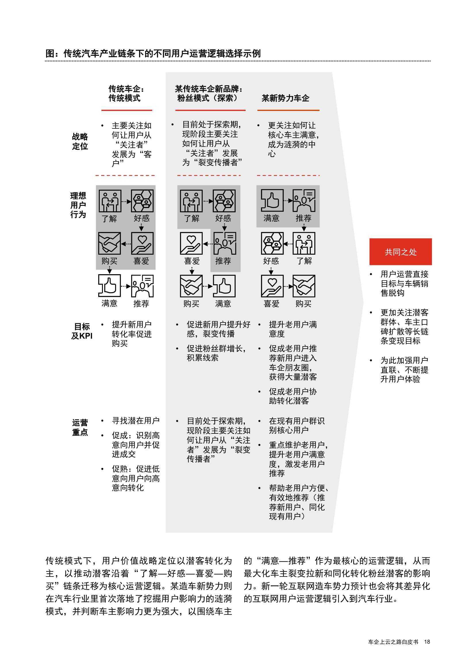 车企上云之路白皮书（普华永道&华为云）