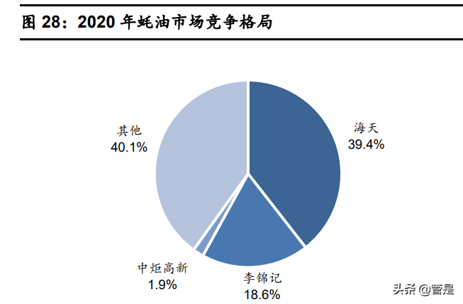 海天味业研究报告：厚积薄发铸平台，行稳致远稳成长