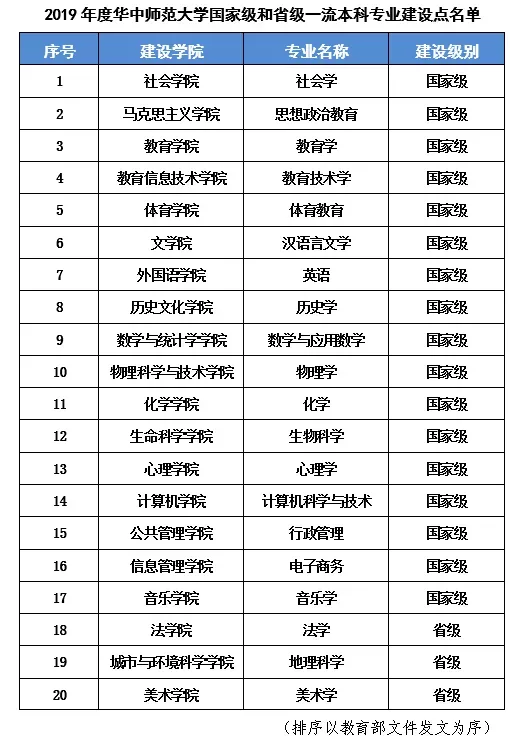 勇夺全运会金牌！新增全球前1%学科！2021年，湖北这所高校“交出”最强成绩单
