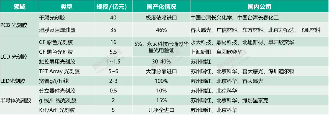 50大高度依赖进口新材料大解析!中国未来10年的市场机会或许在这