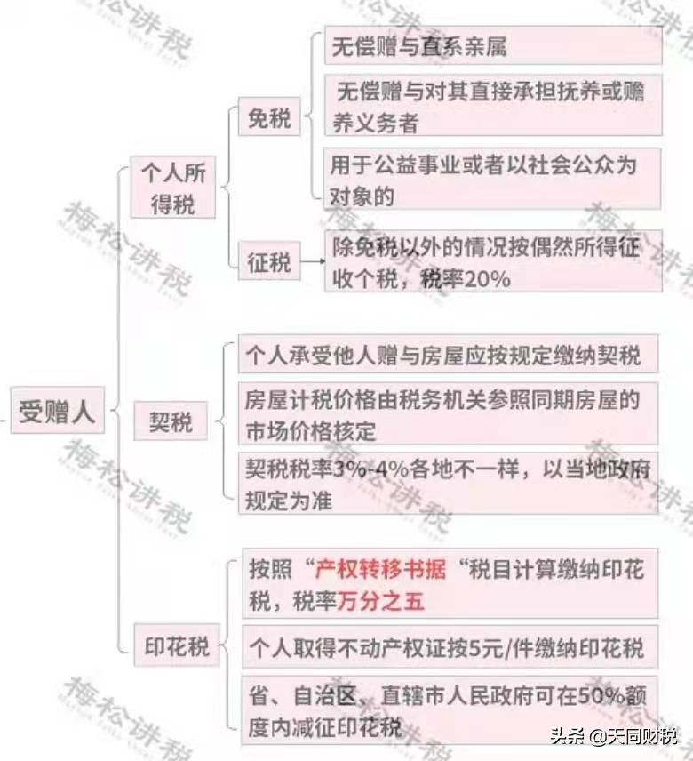 房产税开征时间,房产税开征时间表