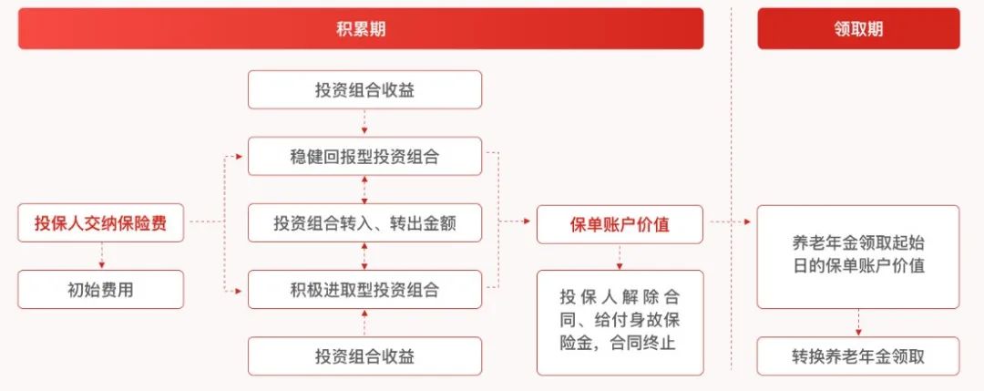 起底神秘的养老金融巨头：国民养老