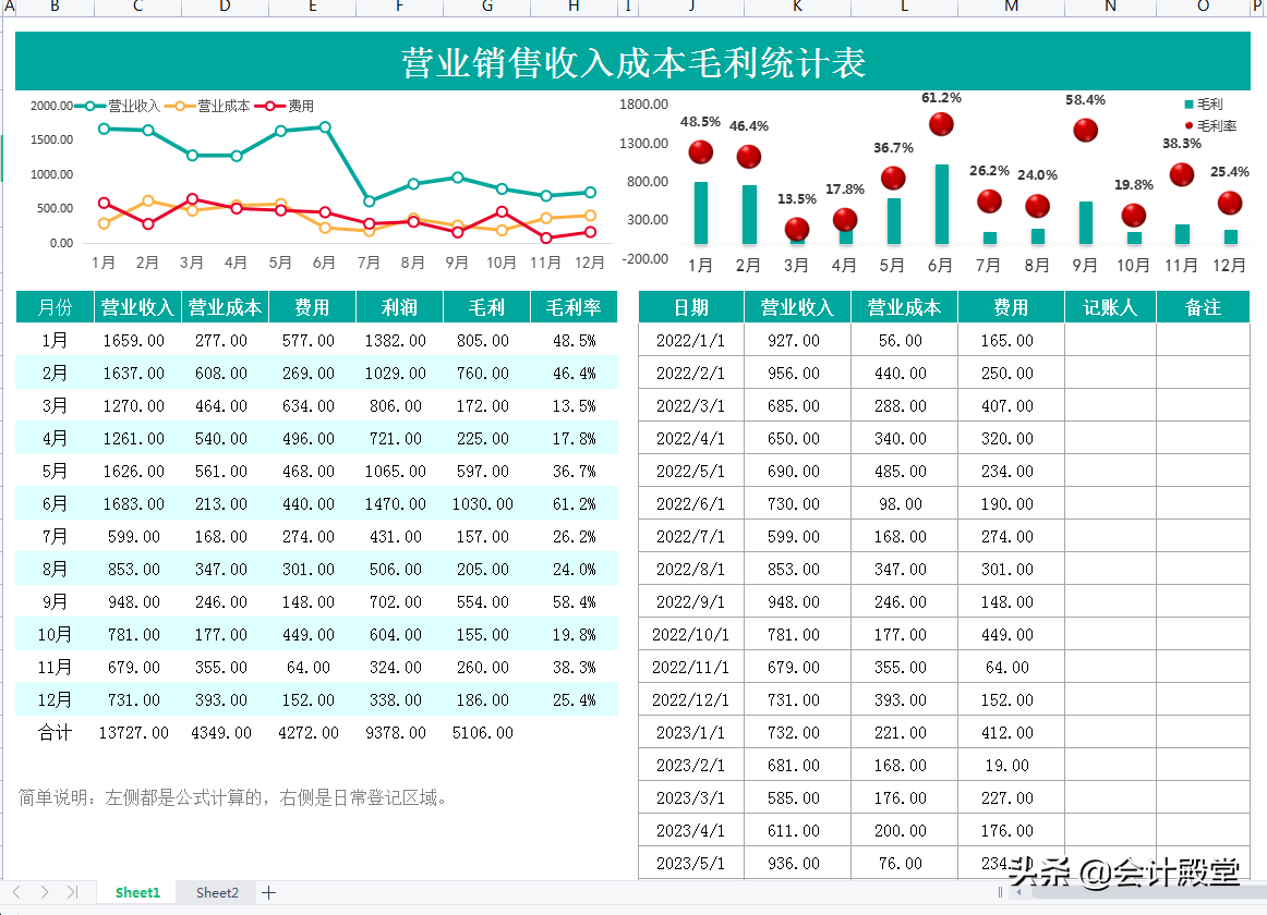 熬夜18天做的109个动态可视化成本核算报表，内含公式，直接套用
