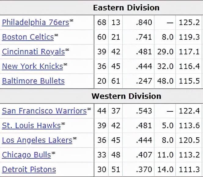 nba有哪些名人(NBA历史54大巨星！（2022新春贺岁版）)