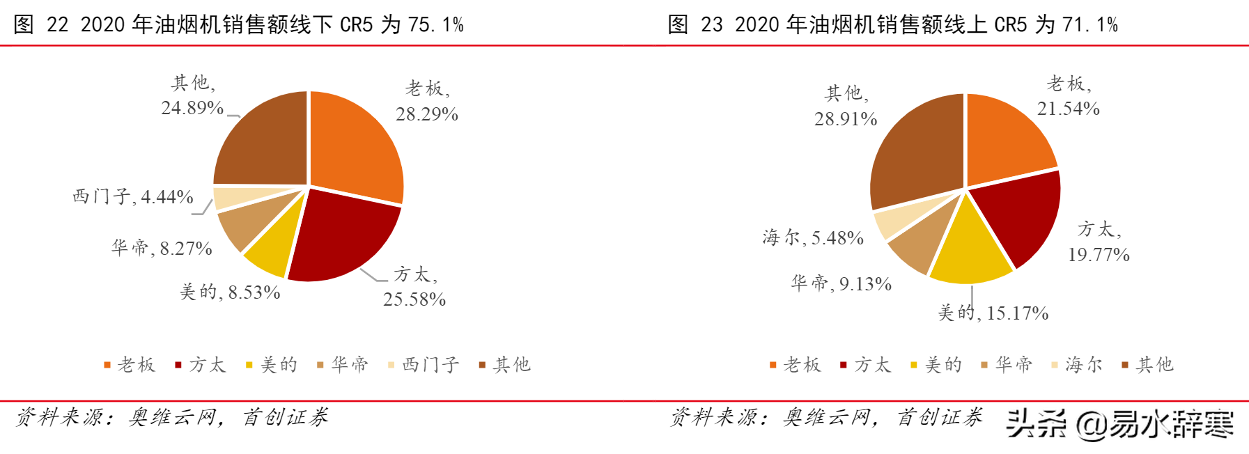 盤點國內各類家電產品龍頭企業，美的在多個領域名列前茅