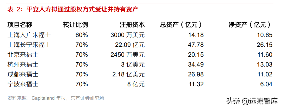中国平安：风险事件暴雷，稳健的投资回报是否可以持续？