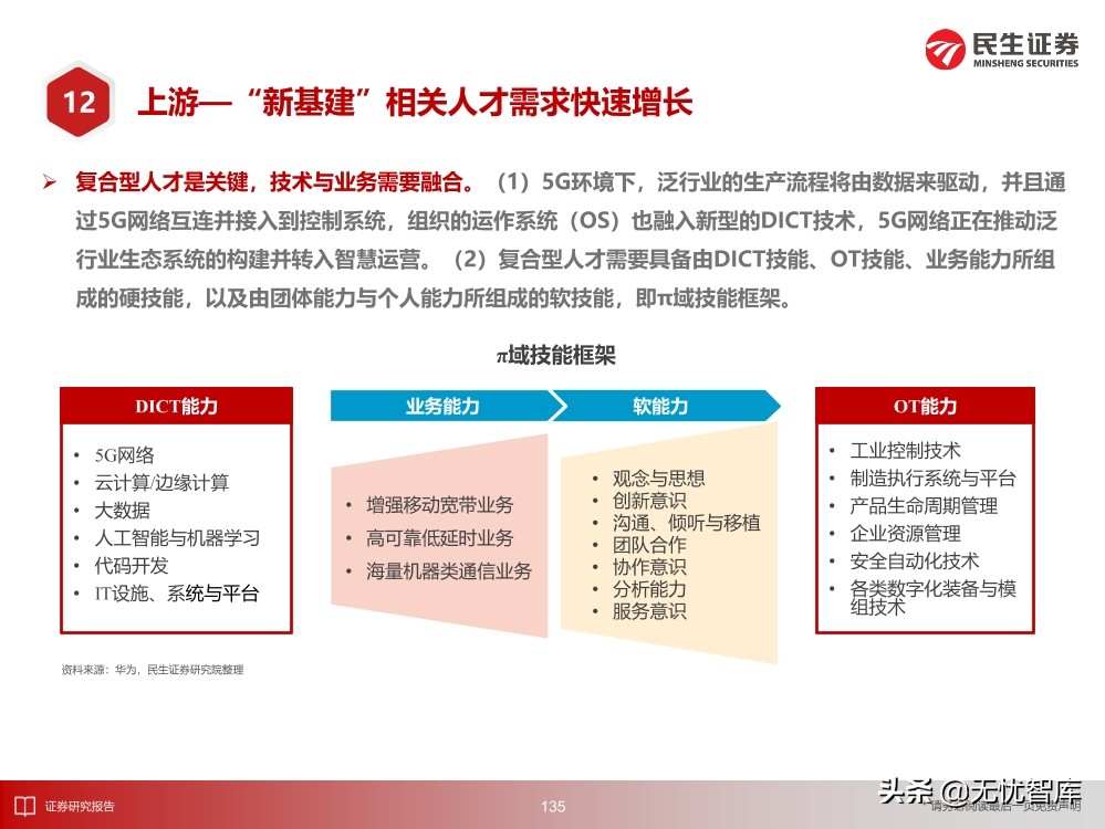 2030年的元宇宙产业