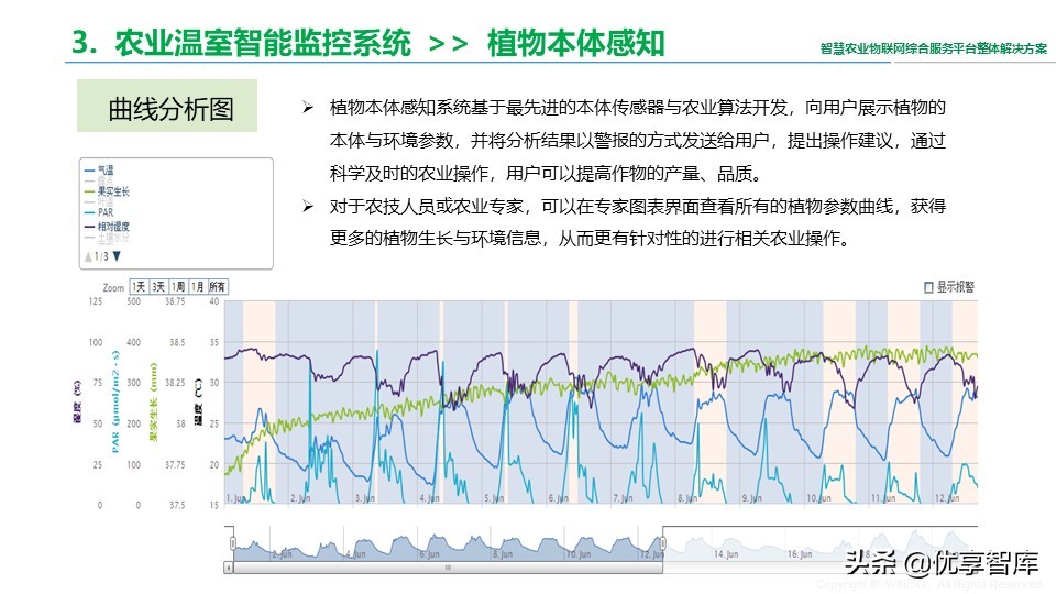 智慧农业物联网综合服务平台整体解决方案（41页PPT）