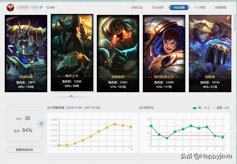 一個程序員的21年年終總結