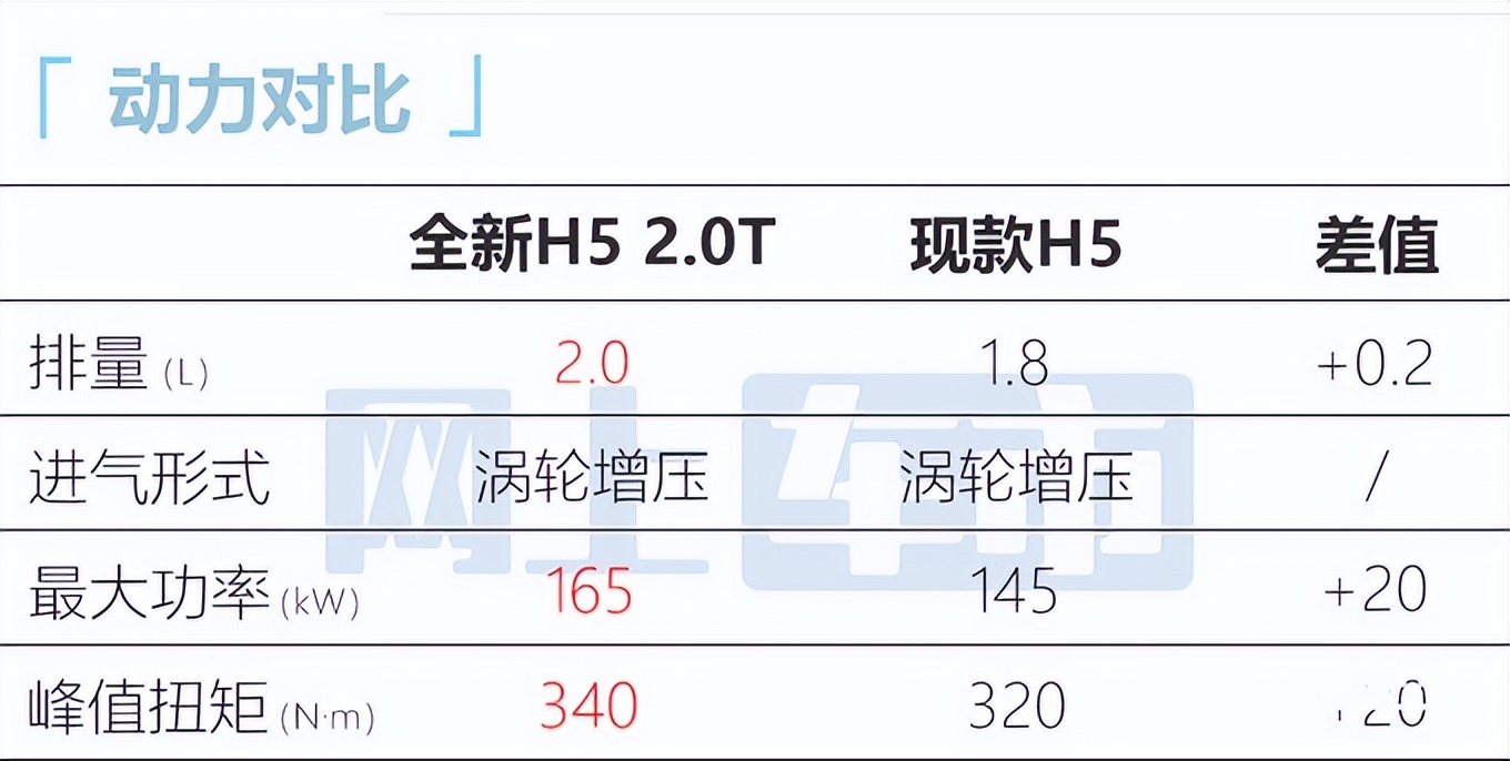 红旗全新H5两天后预售！比宝马5系还长，大屏像奔驰S级？