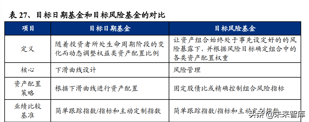 保险行业专题报告：我国养老金体系梳理与思考