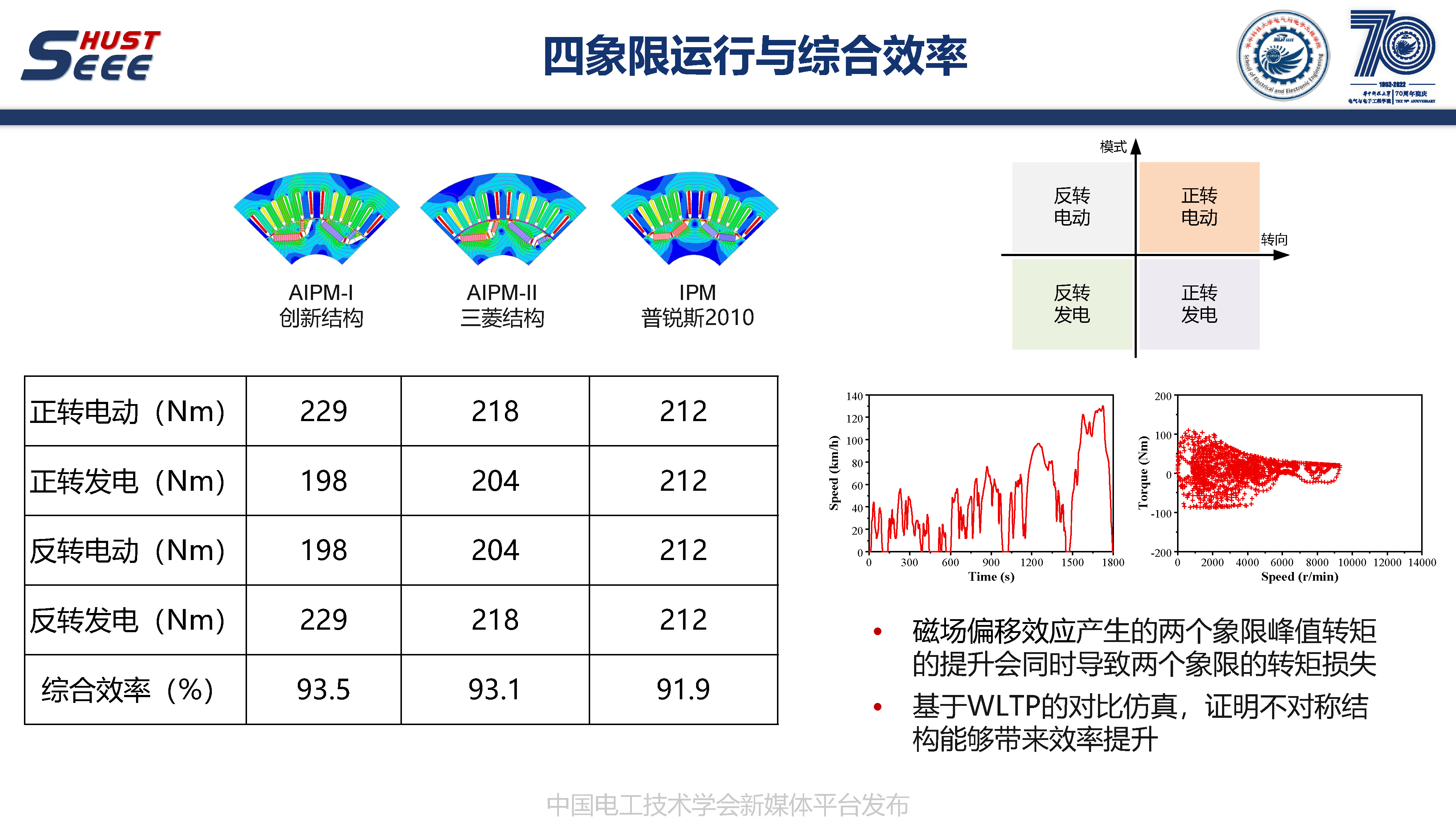 英国戴森公司肖洋博士：非对称转子内置式永磁电机的研究报告