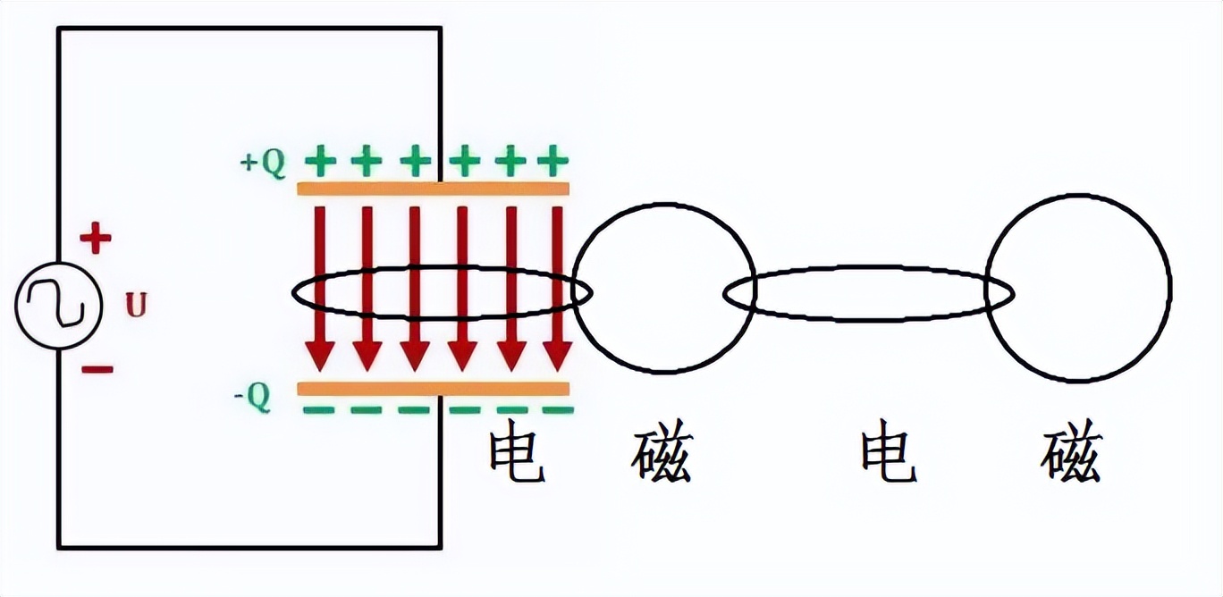 SOS是什么意思？无线电到底是谁发明的？