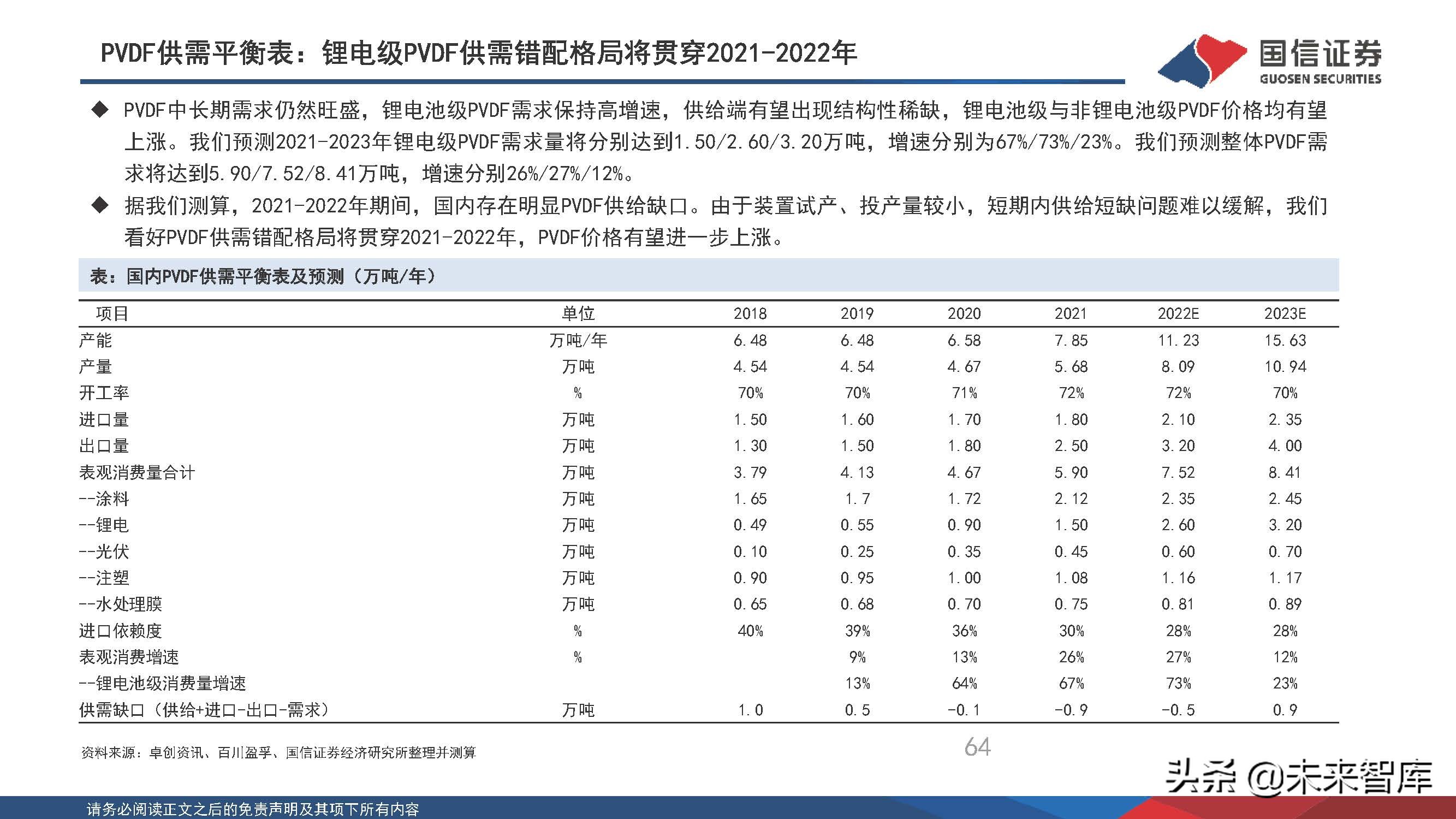 新能源化工材料行业研究