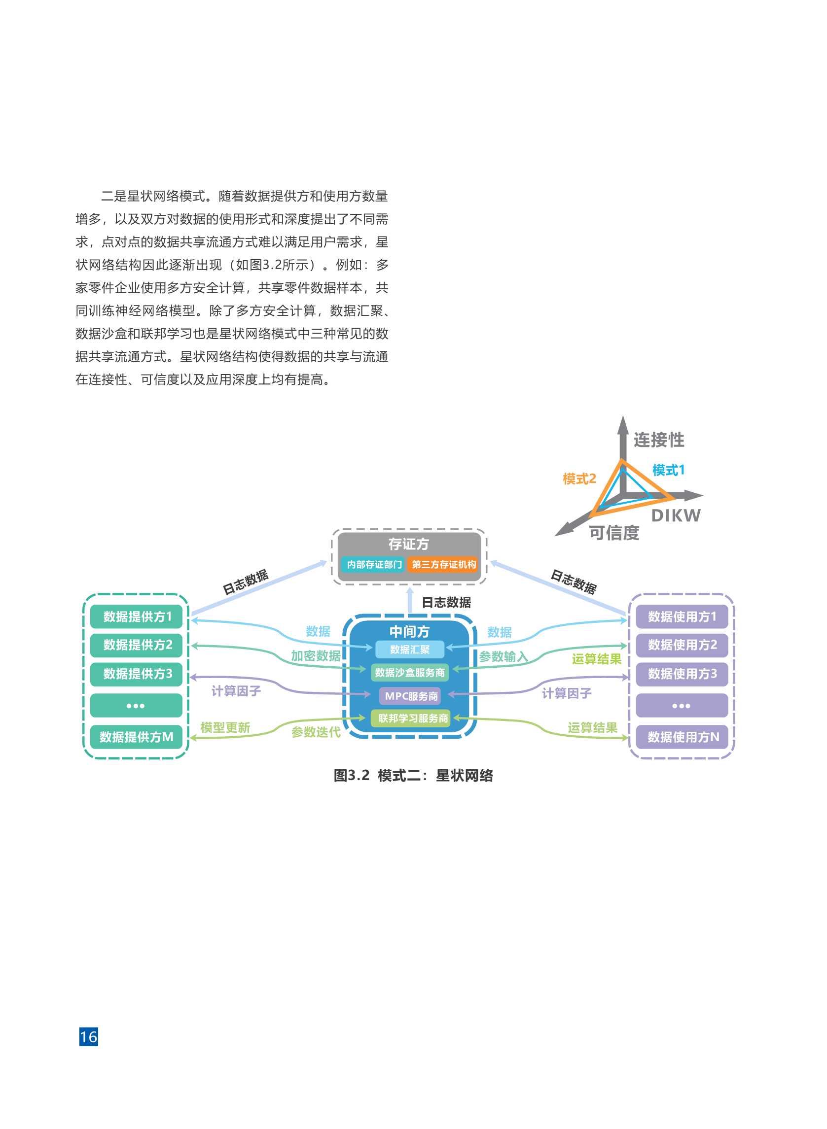 可信工业数据空间系统架构1.0