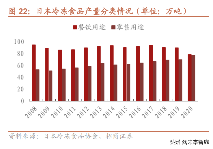 冷链物流行业研究：食材供应链+医药物流需求提升，行业迎来春天