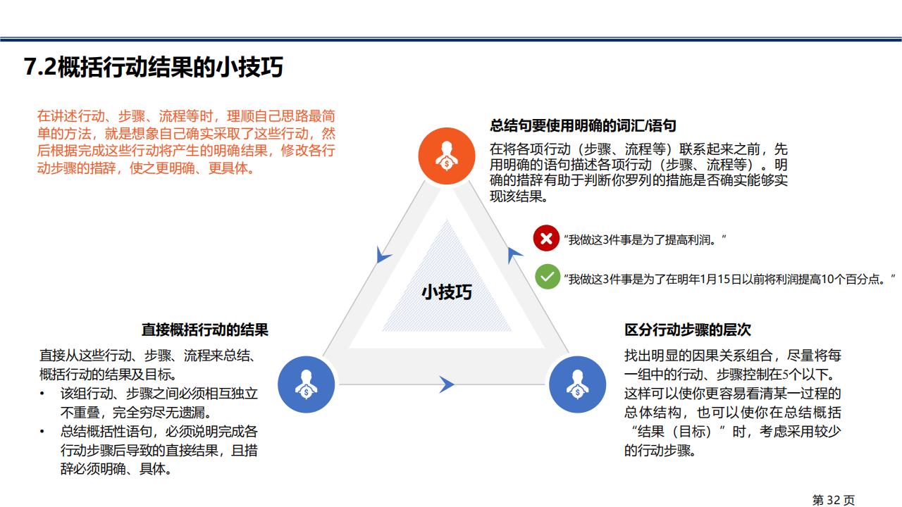 图解笔记《金字塔原理》，系统解析思考、表达和解决问题的逻辑