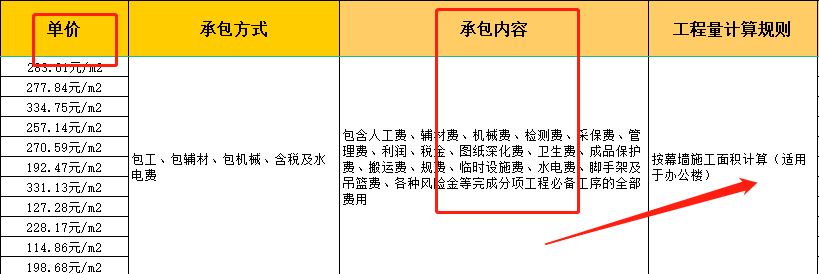 报价难到掉头发？最新最全面建筑承包合同人工费报价汇总表，必看