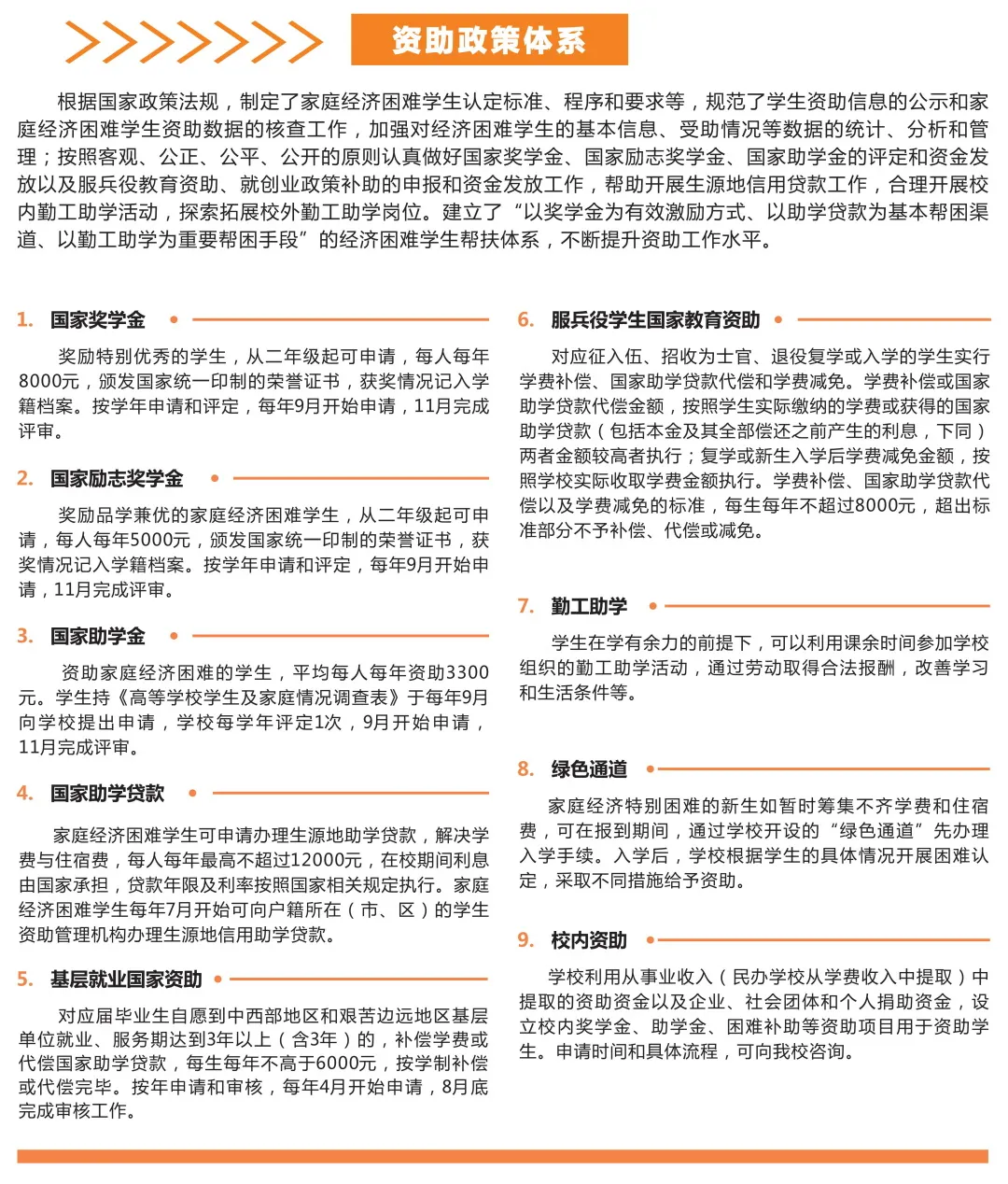 四川文化艺术学院2022年招生宣传册