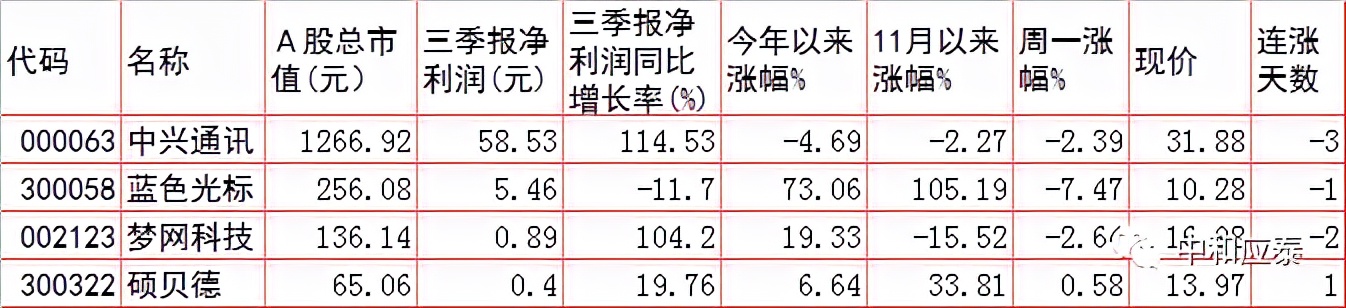 周二A股重要投资参考