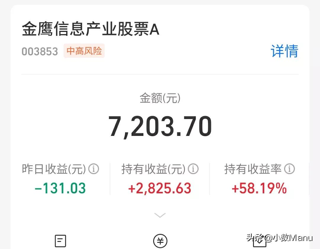 白酒33％医疗24％，新能源58％半导体-15％