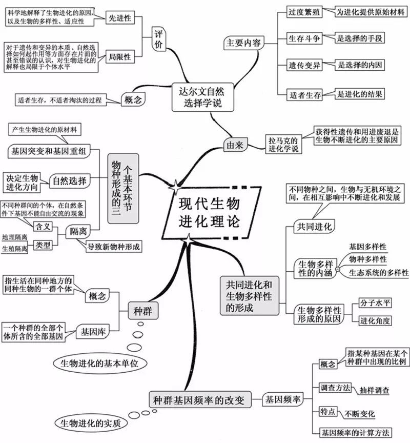 草履虫结构图(初中生物：重要知识点图解，内容清晰明了、简单易懂)