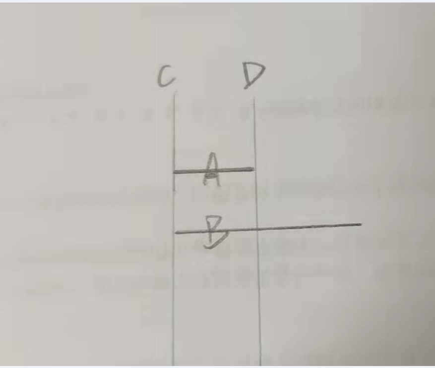 数学到底有多难