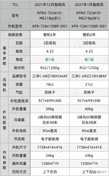 拆TCL空调智炫风3匹新一级 四千多带电子阀性价比高