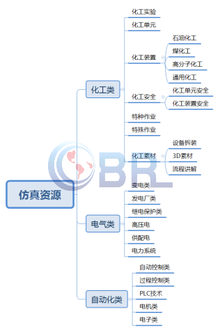 欧倍尔企业员工培训平台，让员工培训更加信息化、便捷化