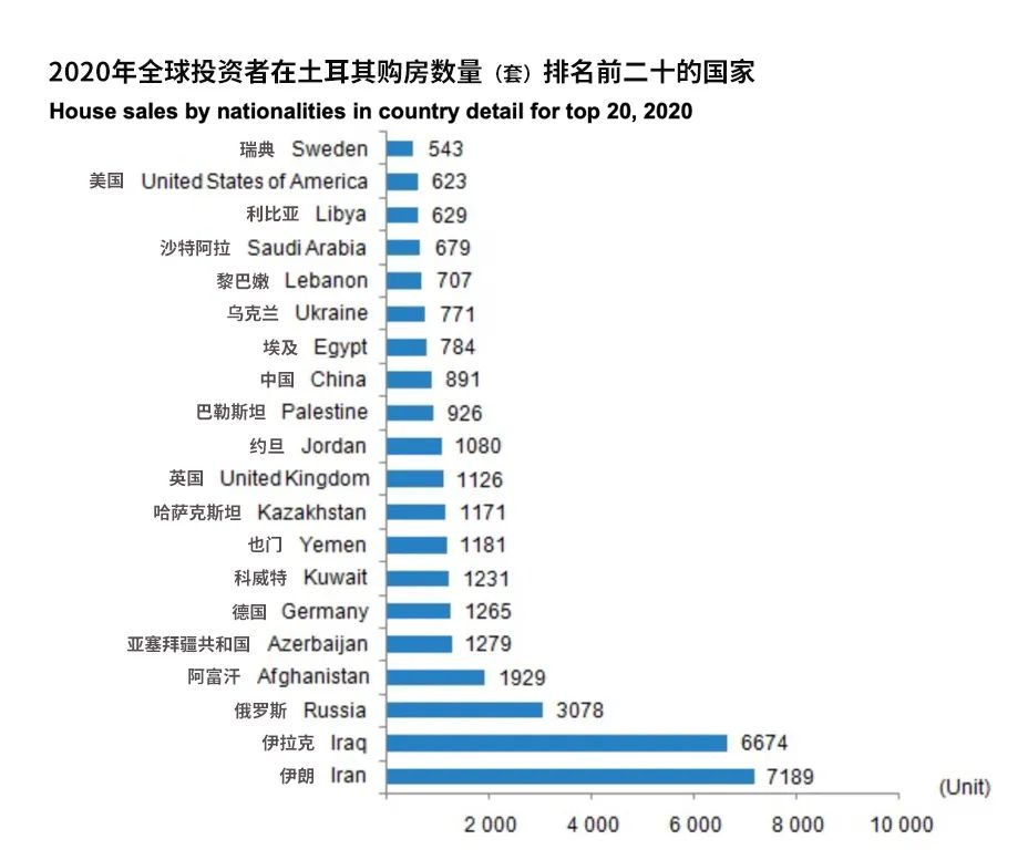 土耳其近几年的房产市场为何高涨？