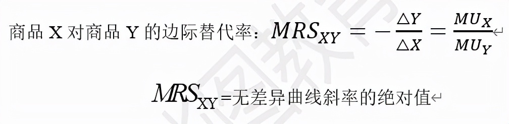 2022人民银行考点知识积累——序数效用论