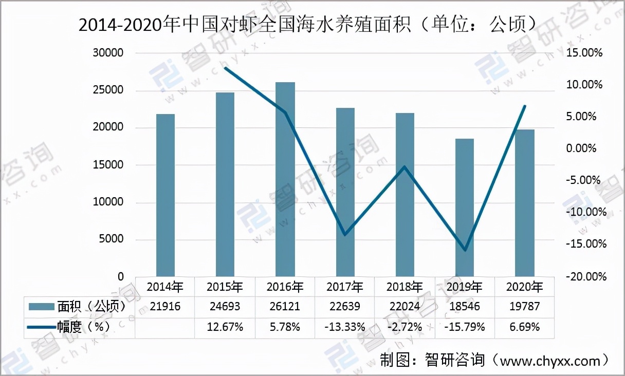 2020年中国对虾市场供需现状及进出口贸易分析「图」