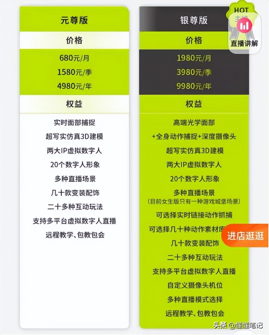 一千元的虚拟主播，小企业的直播希望？