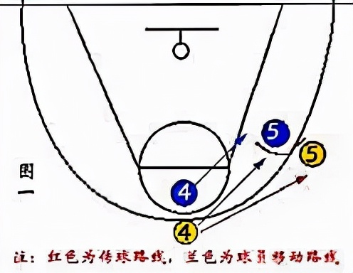 「篮球教学」篮球必备技战术图解