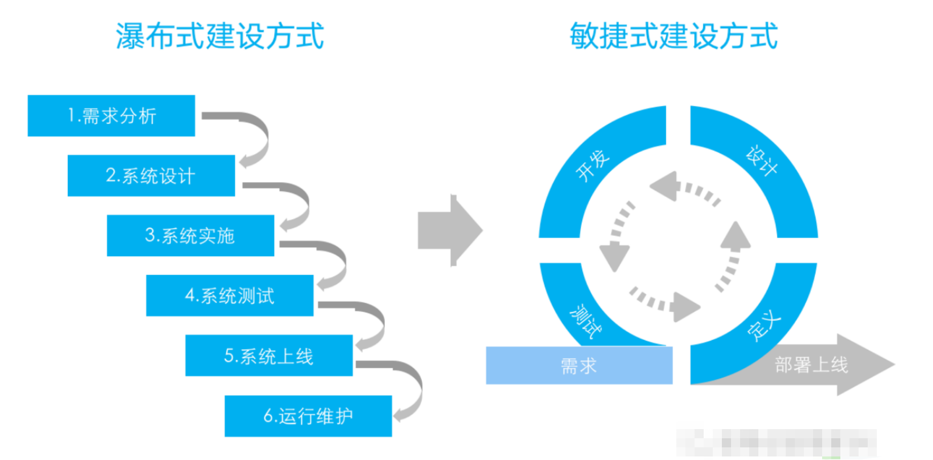 信息化和数字化的四大本质区别