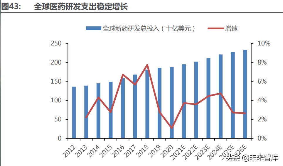 医药行业深度研究及2022年度策略：全面拥抱新成长机遇