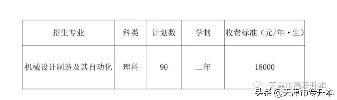 2022年天津理工大学中环信息学院专升本科招生计划