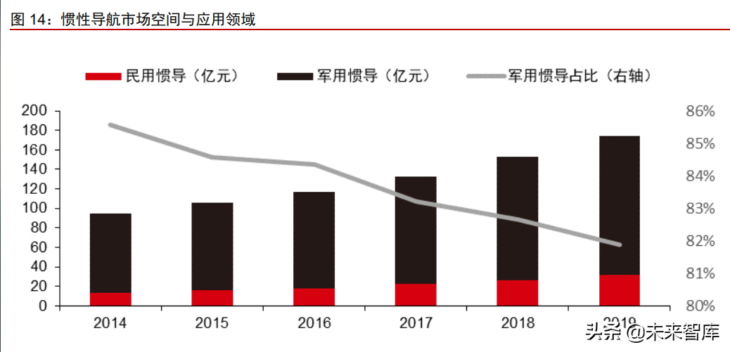 车载惯性导航产业分析：自动驾驶渐行渐近，惯性导航刚需爆发