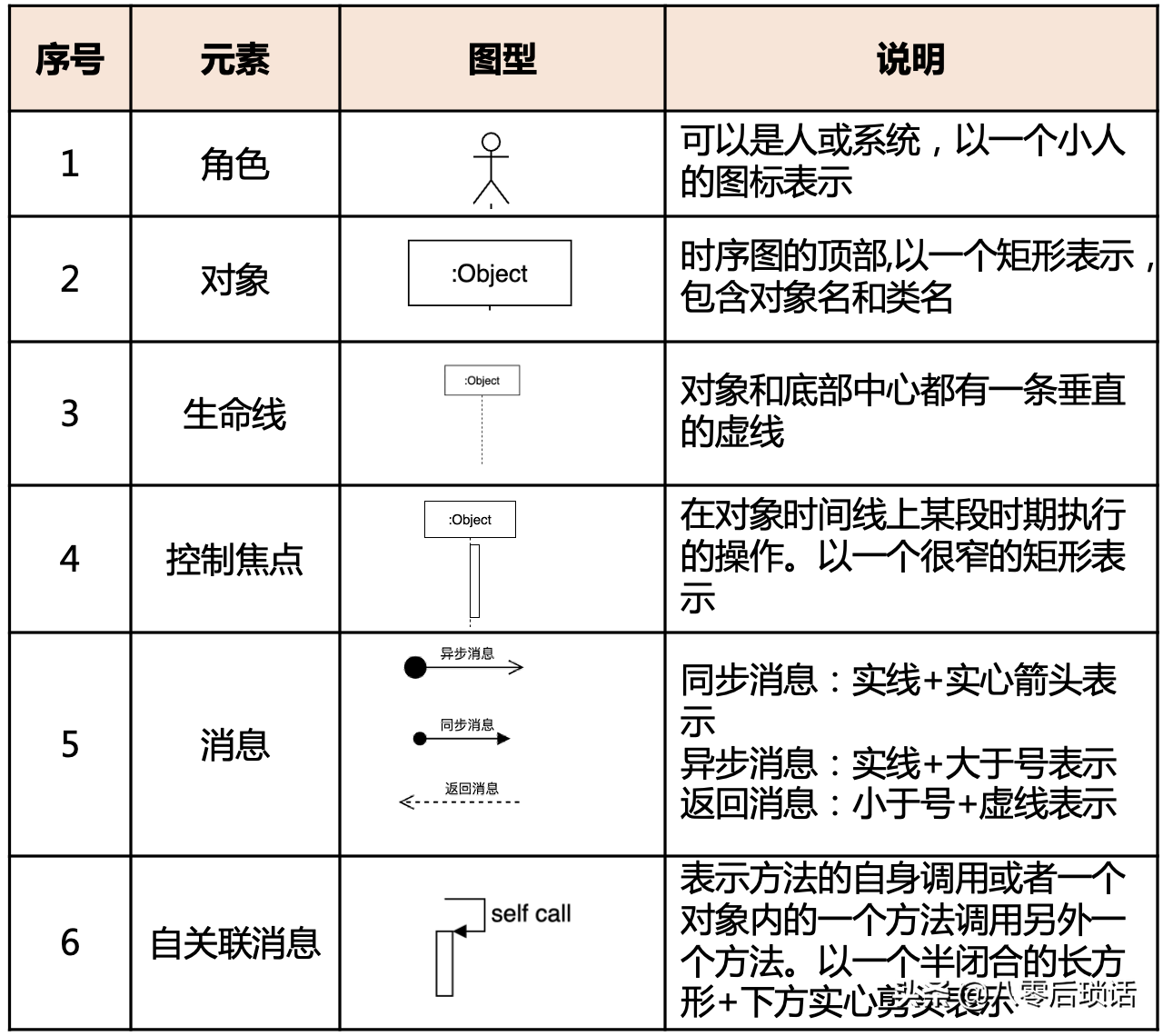 干貨：程序員必備畫圖技能